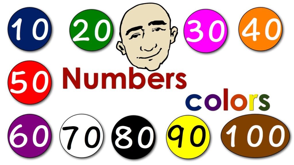 How To Practice Numbers In English